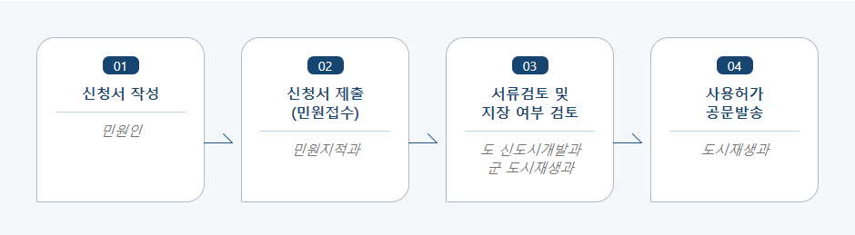 준공 전 사용허가신청 처리절차 업무흐름도입니다. 