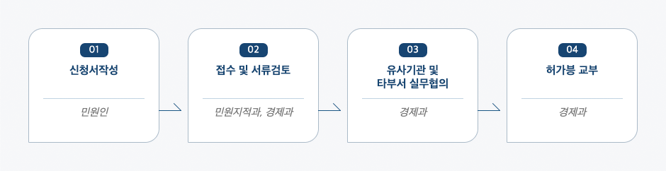 전기(발전)사업 허가 처리절차 업무흐름도입니다. 