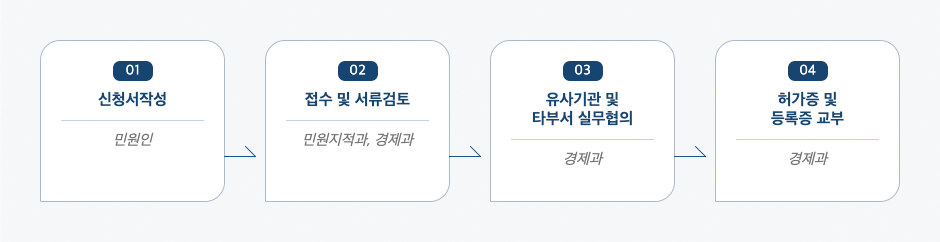 지위승계(액화석유가스 사업자 등, 고압가스) 처리절차 업무흐름도입니다. 