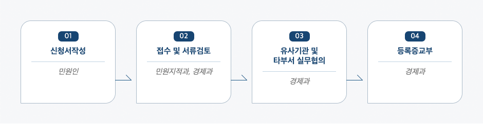 석유판매업(등록.신고)변경 처리절차 업무흐름도입니다. 