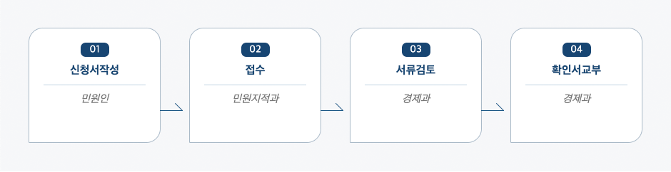 산업단지 입주(계약, 변경계약)신청 처리절차 업무흐름도입니다. 