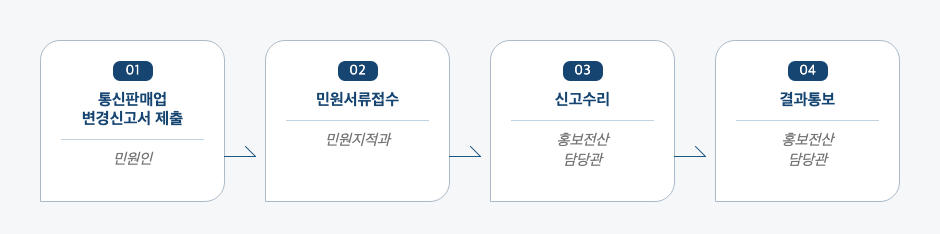 통신판매업 변경신고 처리절차 업무흐름도입니다. 