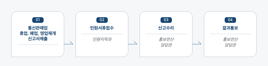 통신판매업 휴업 폐업 영업재개신고 처리절차 업무흐름도입니다. 