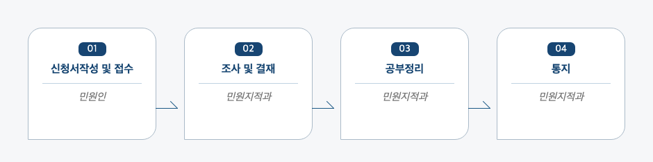 미등기 토지 소유자주소정정(등록)신청 처리절차 업무흐름도입니다. 