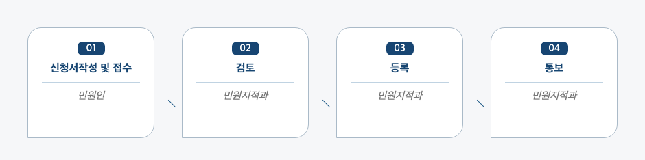 지적전산자료 이용신청(조상땅찾아주기) 처리절차 업무흐름도입니다. 