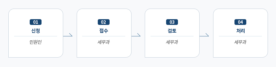01 신청 민원인 - 02 접수 세무과 - 03 검토 세무과 - 04 처리 세무과