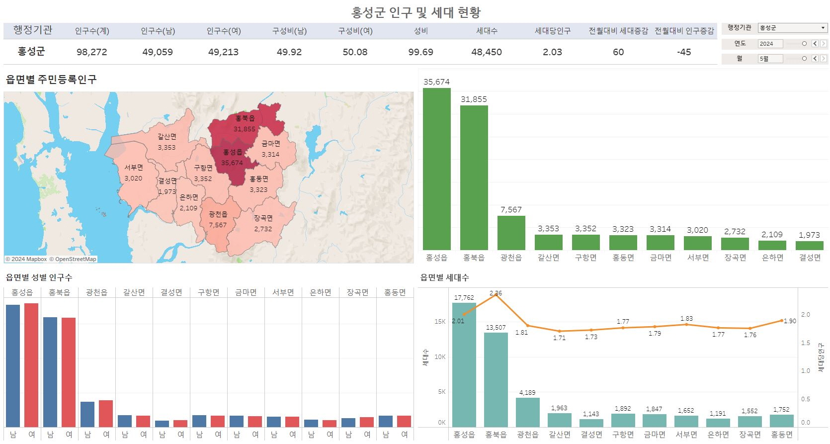 홍성군 인구 현황 시각화 이미지
