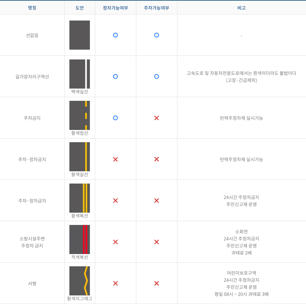 주차안내에 대한 이미지로 자세한 내용은 하단에 있습니다.