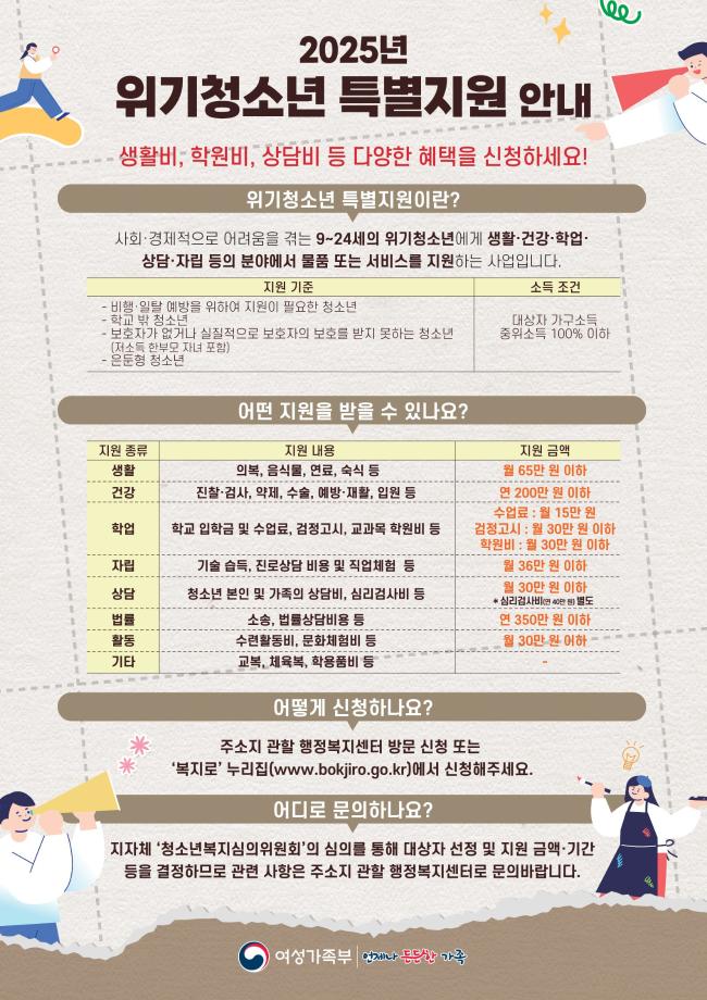홍성군, 위기청소년 특별지원 대상자 모집 이미지
