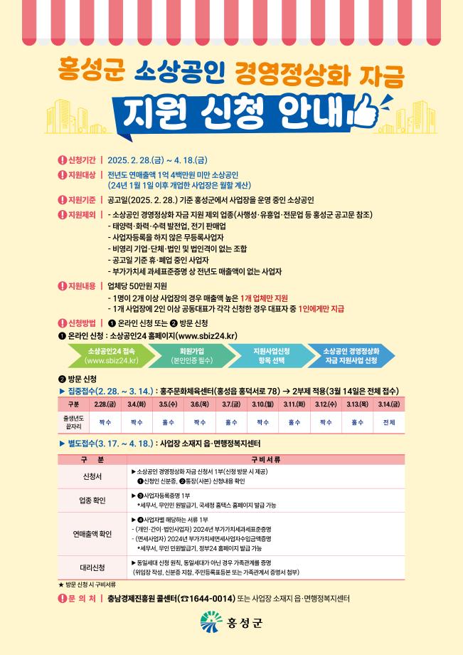 홍성군 소상공인 경영정상화 자금, 3월 14일 첫지급 완료  4월 18일까지 읍·면행정복지센터에서 신청받는다 이미지
